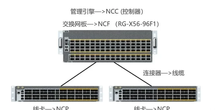 rj1 artificial-intelligence-network